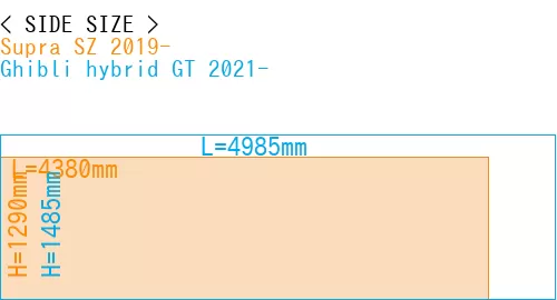 #Supra SZ 2019- + Ghibli hybrid GT 2021-